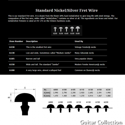 Jim Dunlop 6S6110 Accu-Fret Jumbo Guitar Fret Wire (24 pcs/pack)