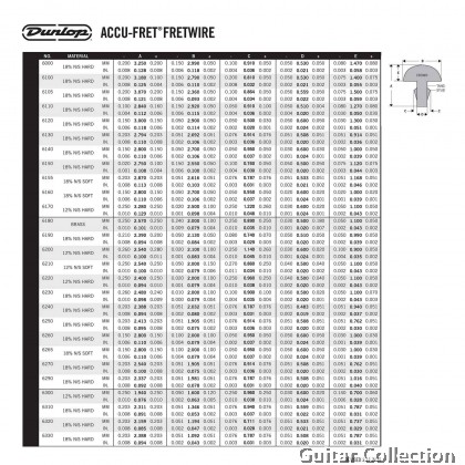 Jim Dunlop 6S6110 Accu-Fret Jumbo Guitar Fret Wire (24 pcs/pack)