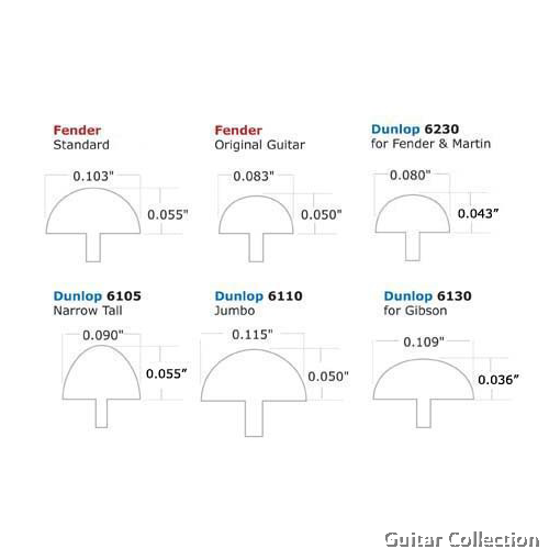 Dunlop 6105 frets new arrivals
