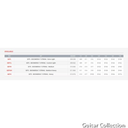 GHS GB7M Boomers 7 String Electric Guitar Strings Medium Gauge