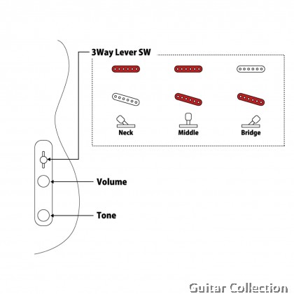 FGN Fujigen BTL-M/CAR | Boundary Series | Electric Guitar | Candy Apple Red | Bag