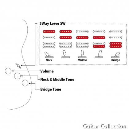 FGN Fujigen BST-HSS-R/MBU | Boundary Series | Electric Guitar | Mint Blue | Bag