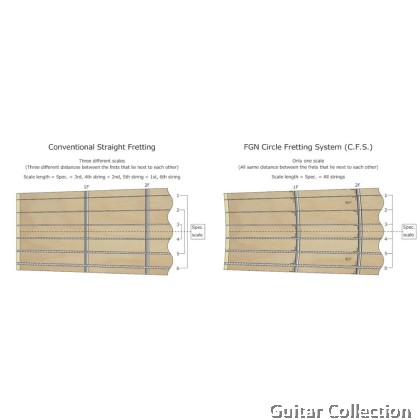 FGN Fujigen NPB100MAH-VNT | Neo Classic Precision Bass | Bass Guitar | Vintage Natural | Bag (Made In Japan)