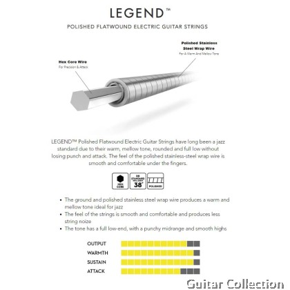 DR Strings FL-12 LEGEND Polished Flatwound Stainless Steel Electric Guitar Strings | Medium (012 - 052)