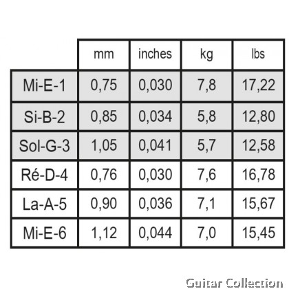 Savarez 510CJ New Cristal Cantiga Hard / High Tension Classical Guitar Strings (Made in France)