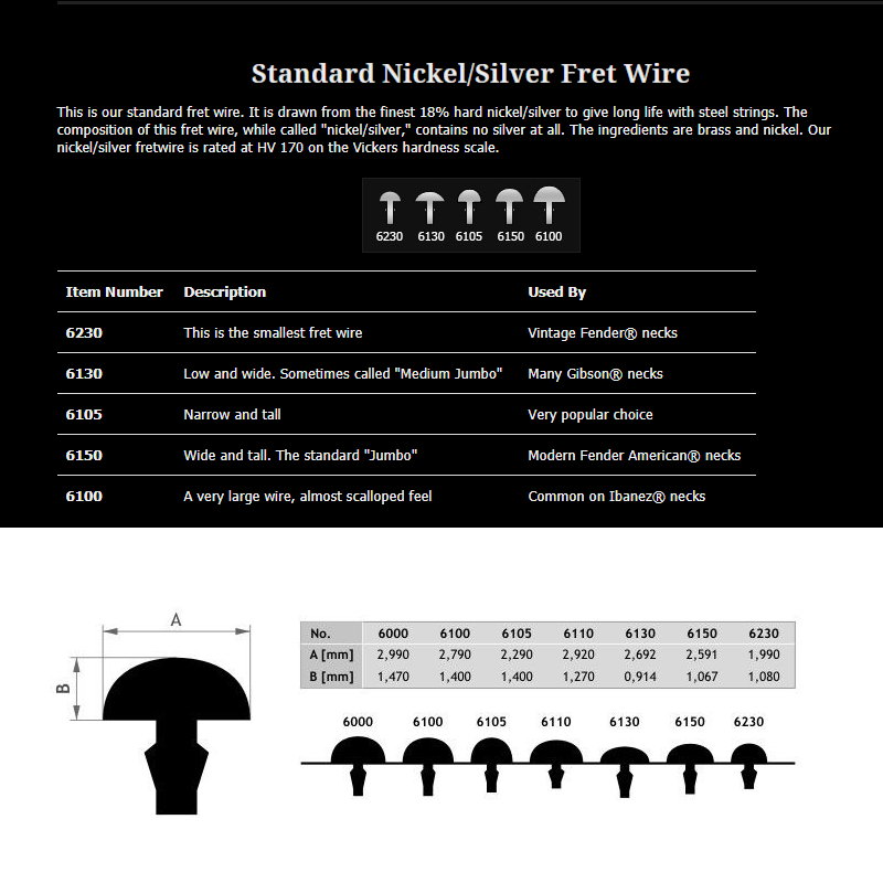 6130 frets deals